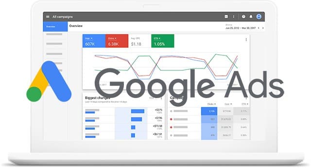 Painel Google Ads